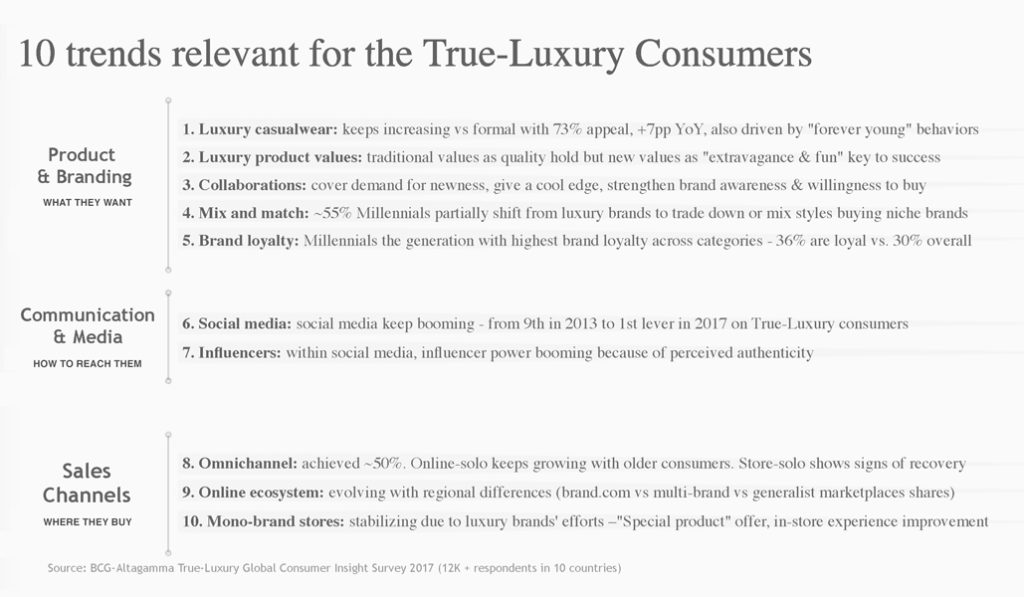 Luxury Marketing & Communication Master
